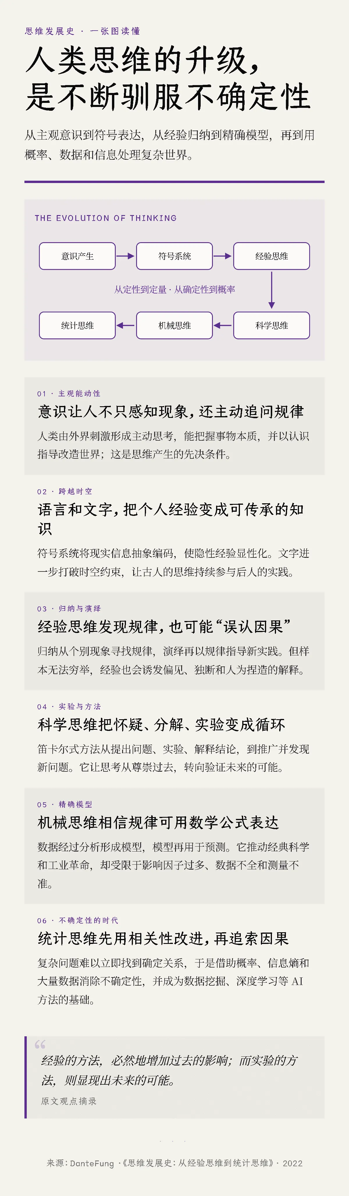 思维发展史